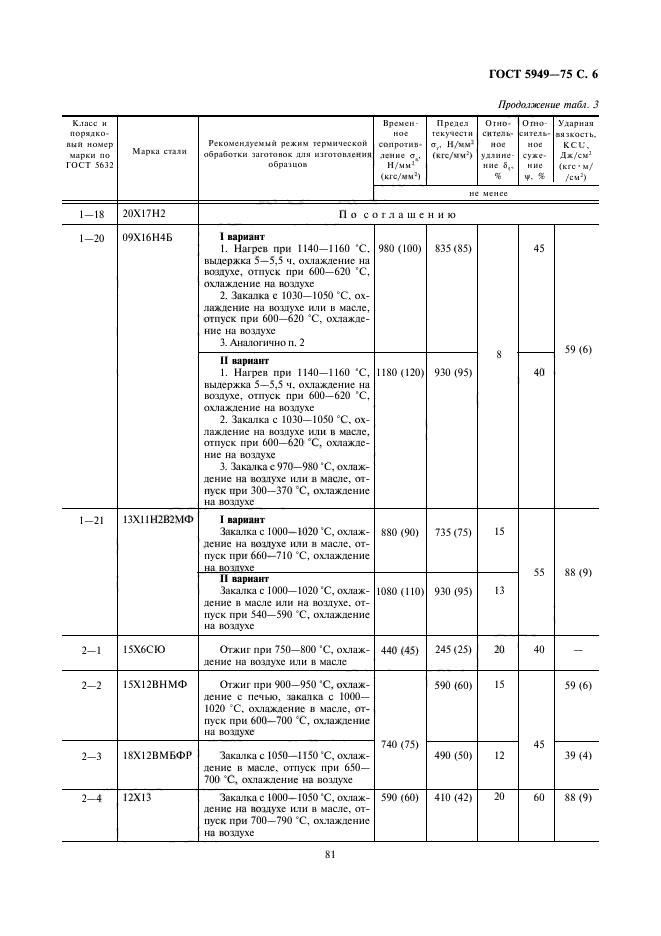  5949-75