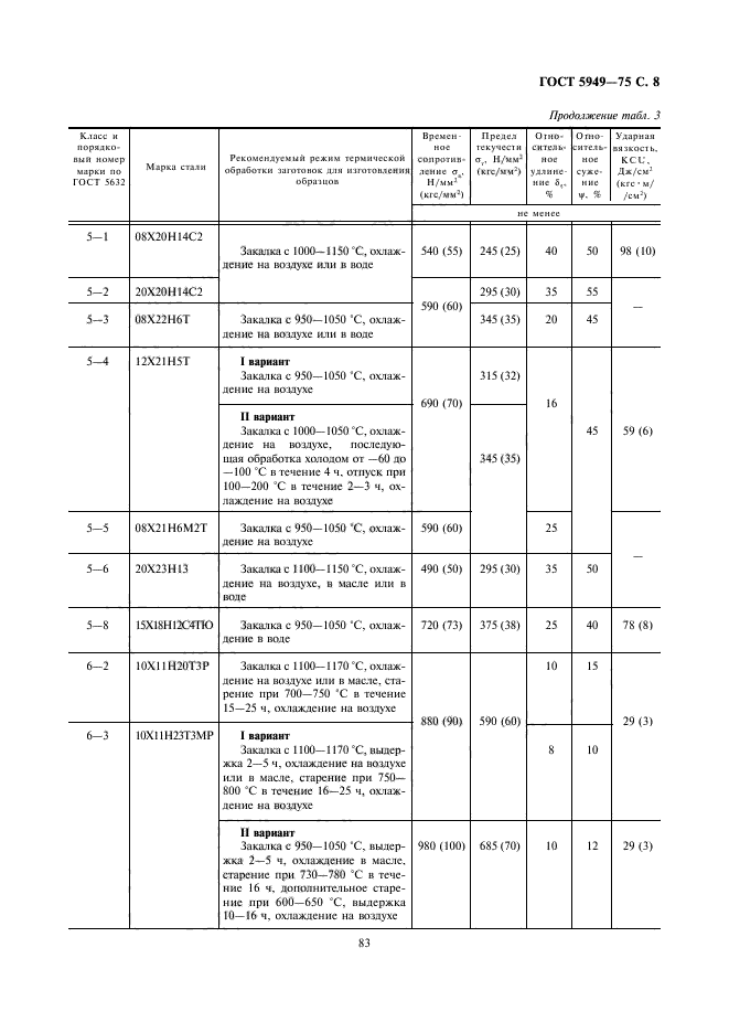  5949-75