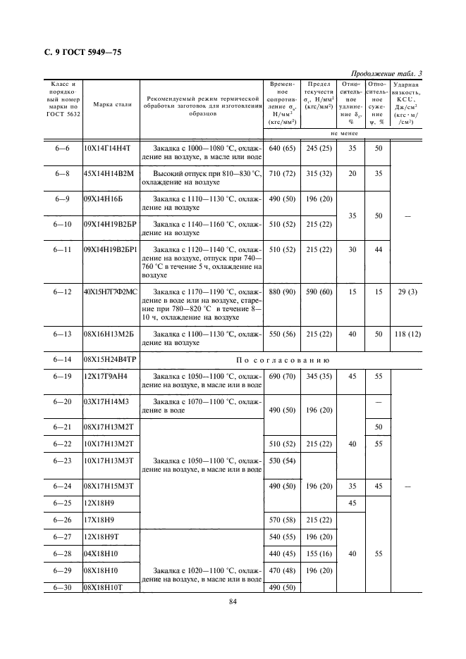  5949-75