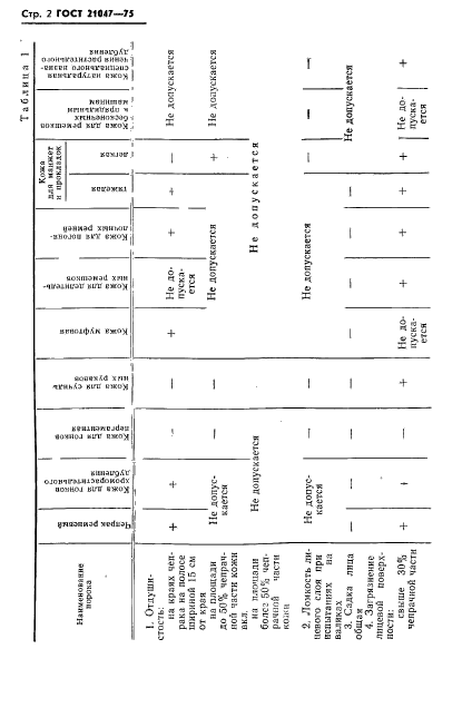  21047-75