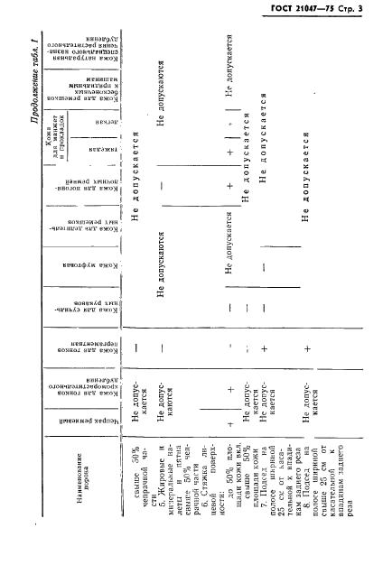  21047-75