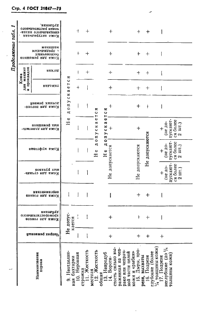  21047-75