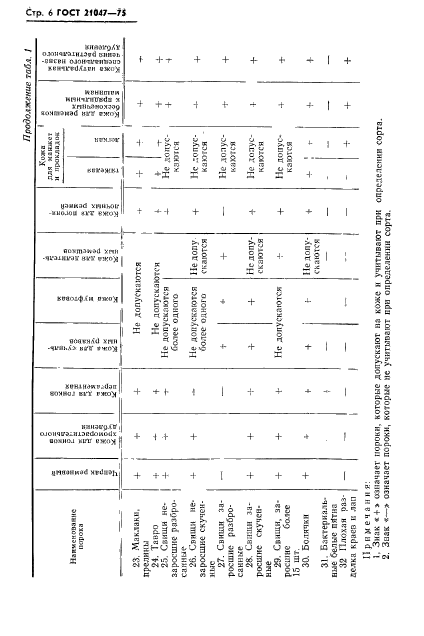  21047-75