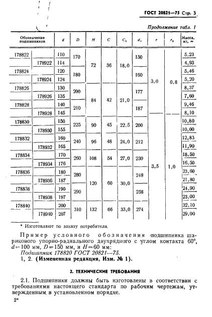  20821-75