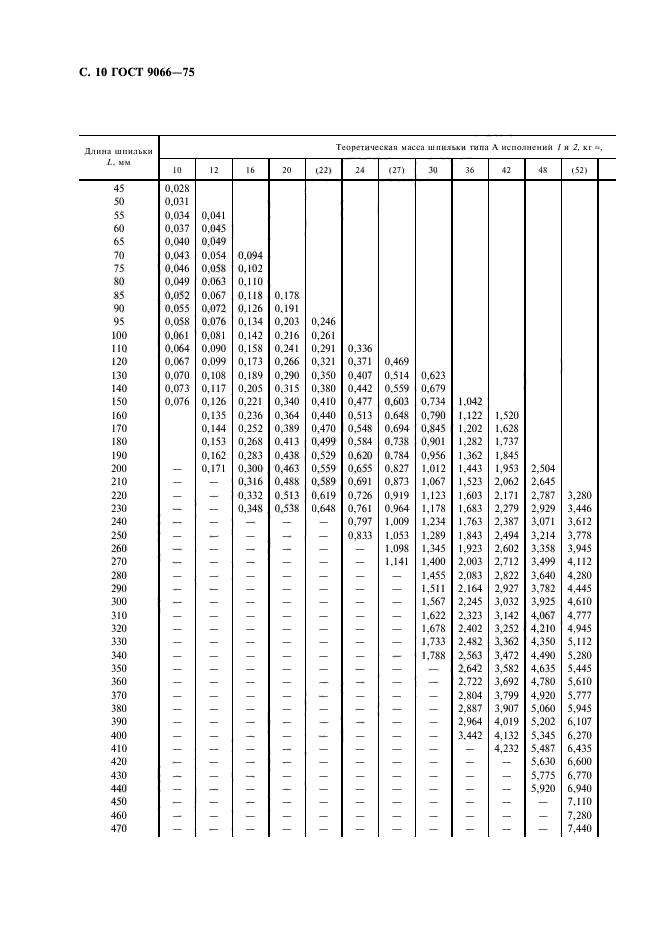  9066-75