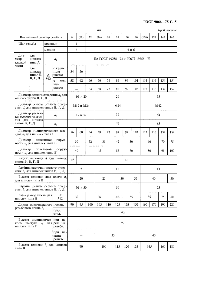  9066-75