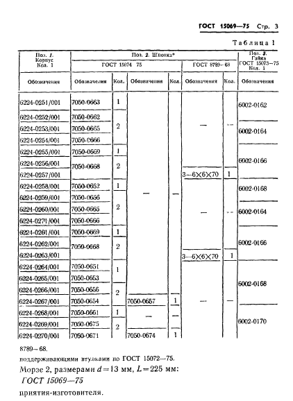  15069-75