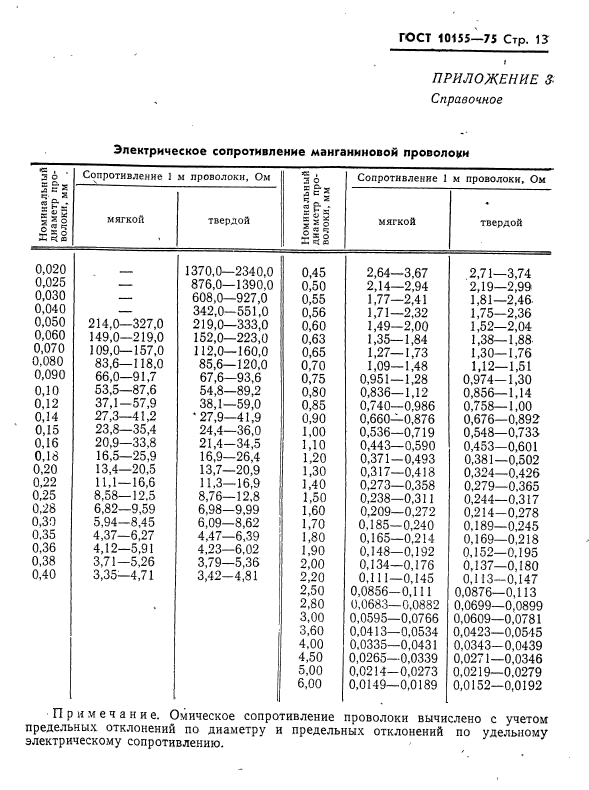  10155-75