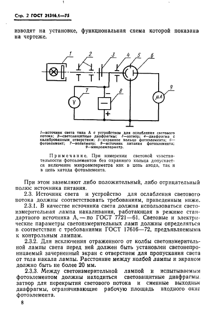  21316.1-75