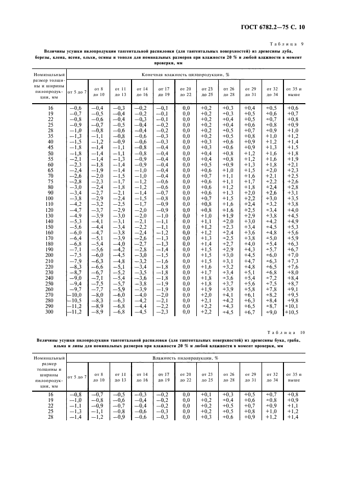  6782.2-75