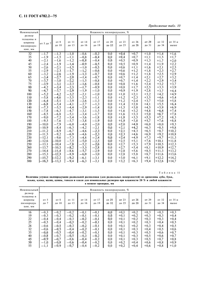  6782.2-75