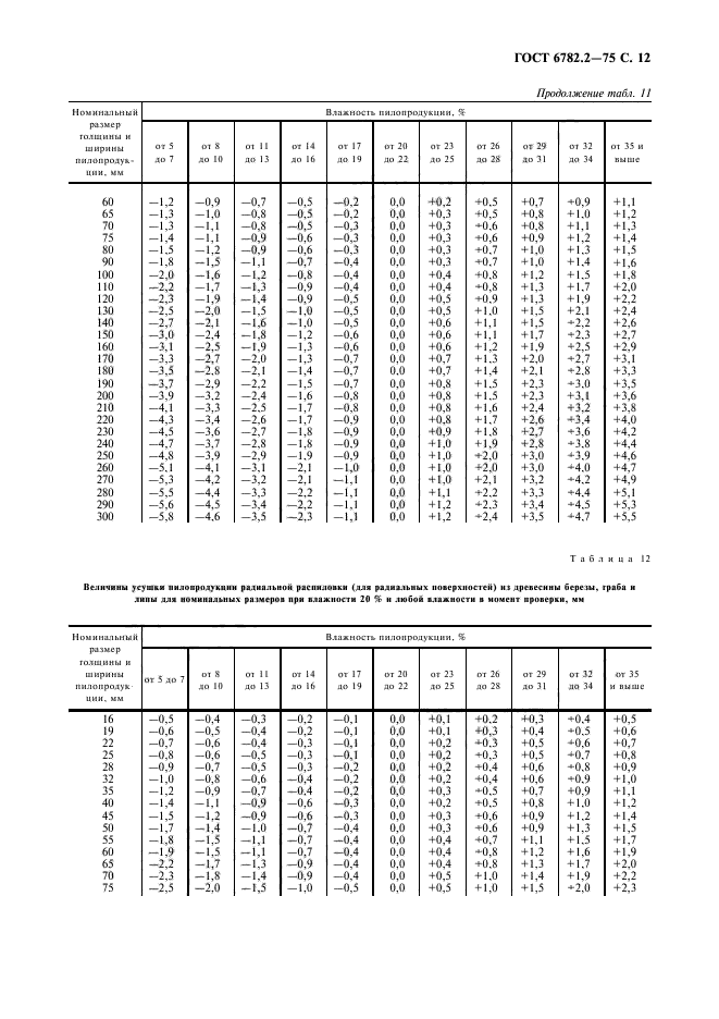  6782.2-75