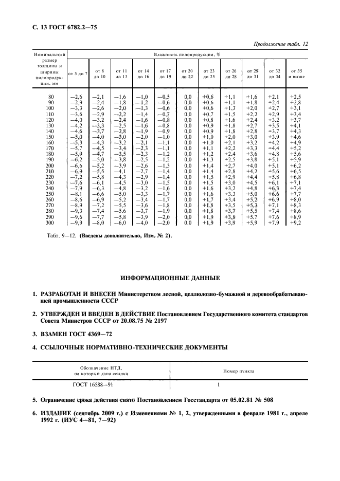  6782.2-75