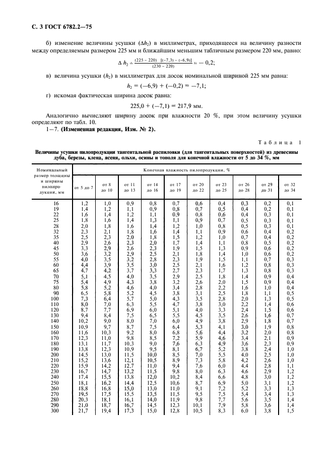  6782.2-75