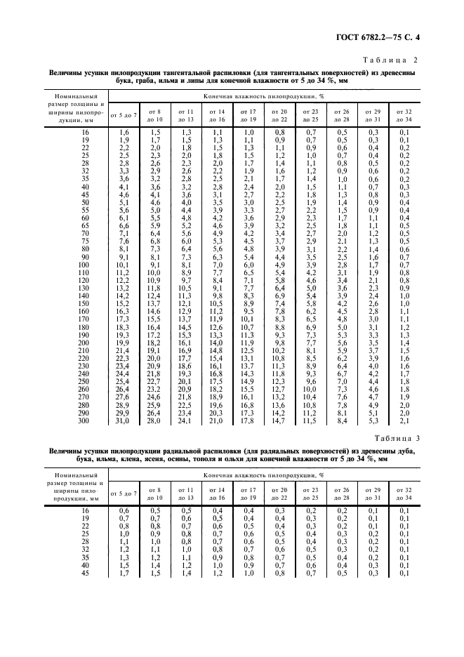  6782.2-75