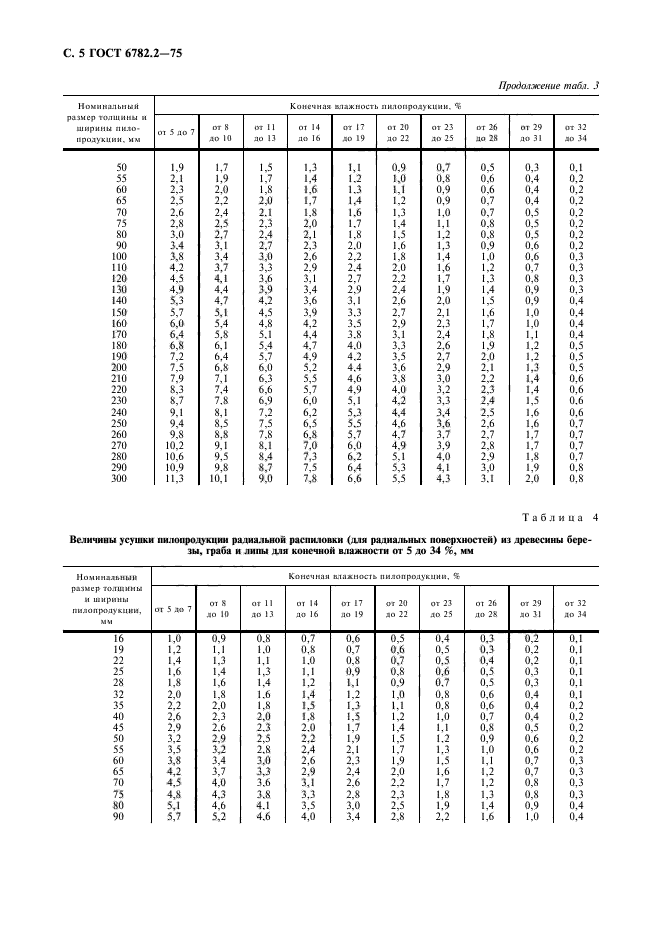  6782.2-75