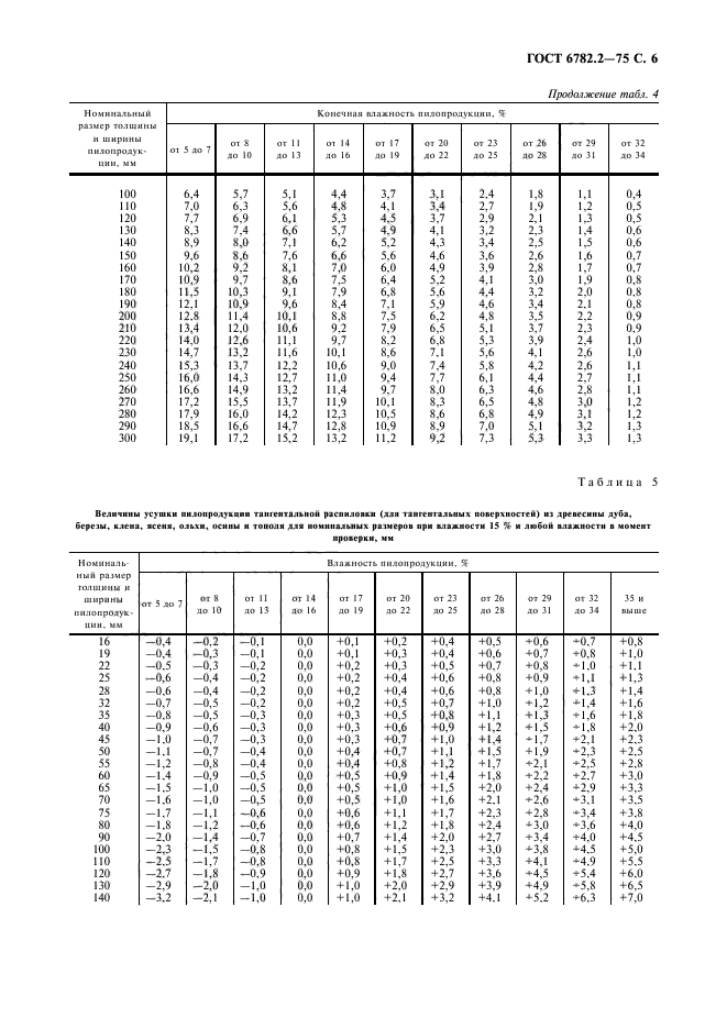  6782.2-75