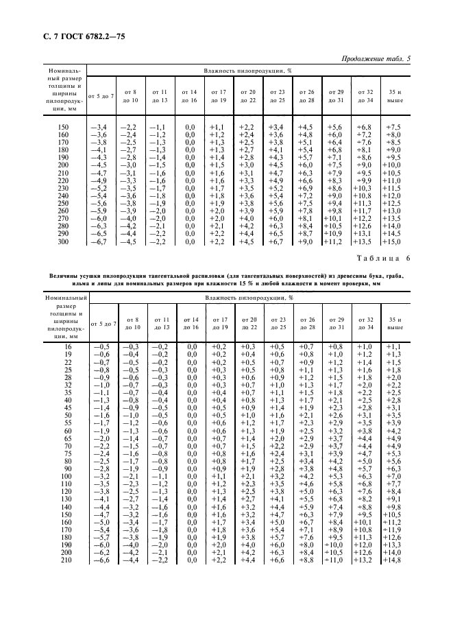  6782.2-75