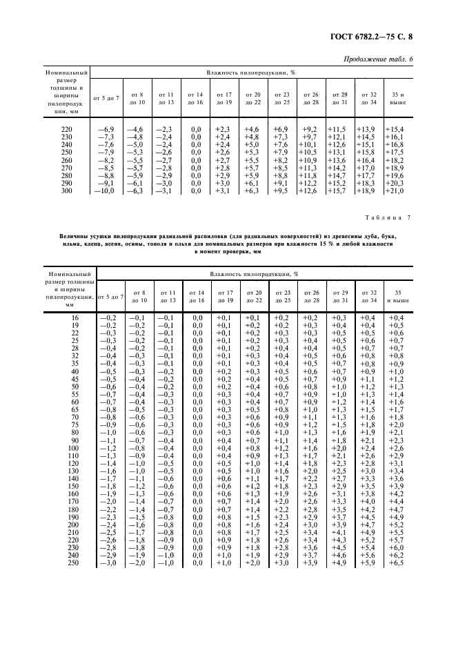  6782.2-75