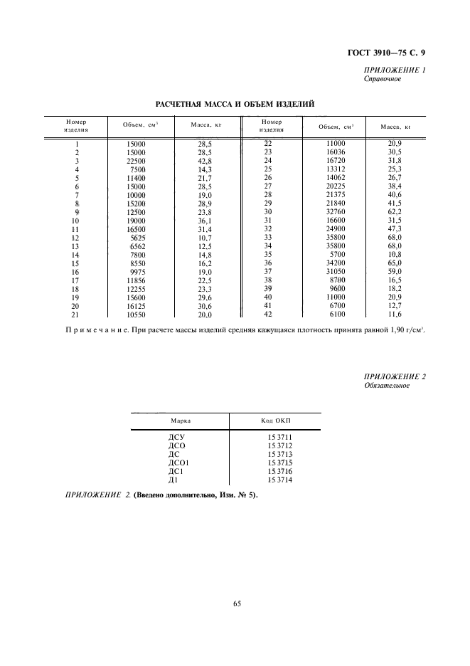  3910-75