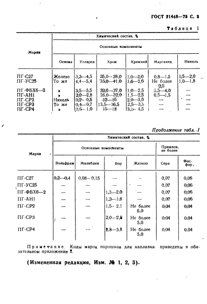  21448-75