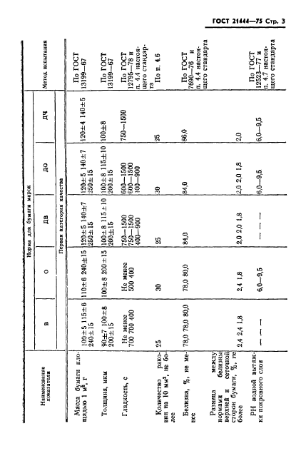  21444-75