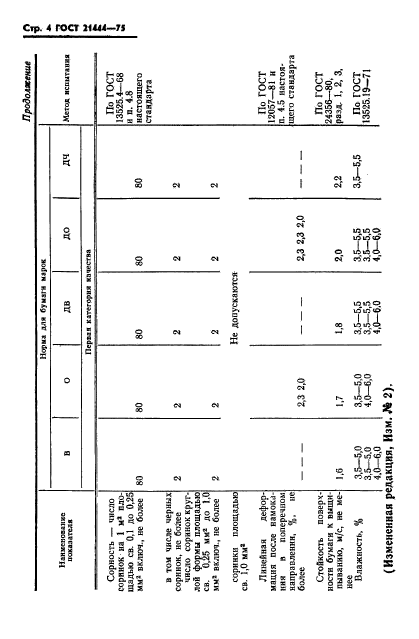  21444-75