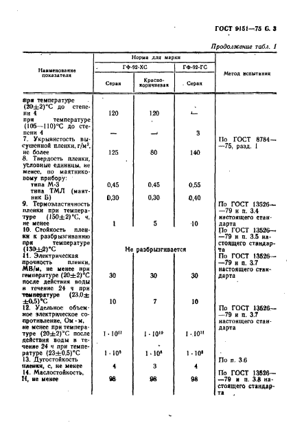  9151-75