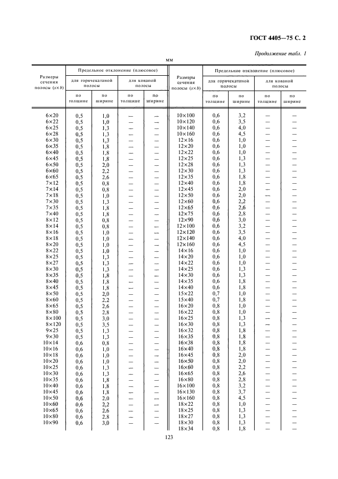  4405-75