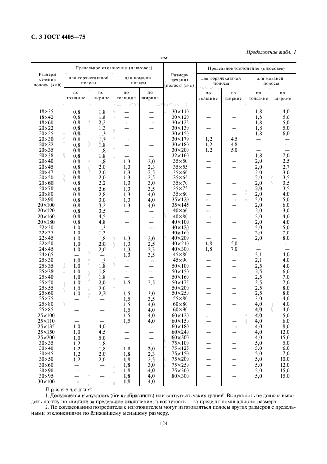  4405-75