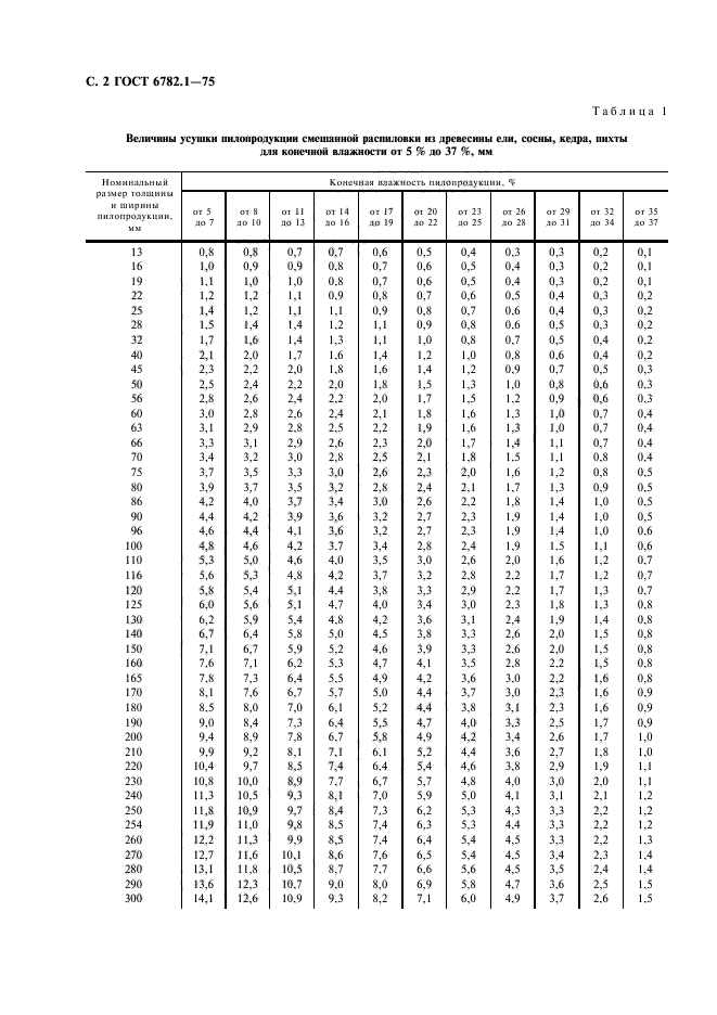  6782.1-75