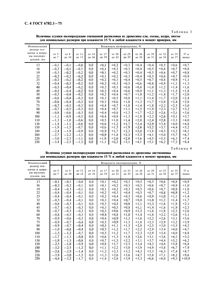  6782.1-75