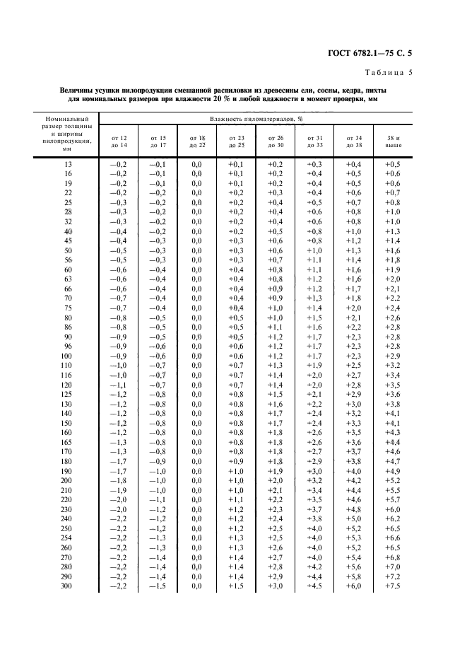  6782.1-75