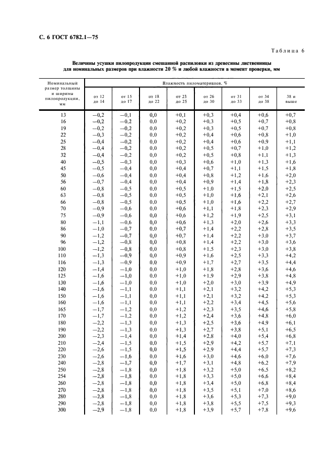  6782.1-75