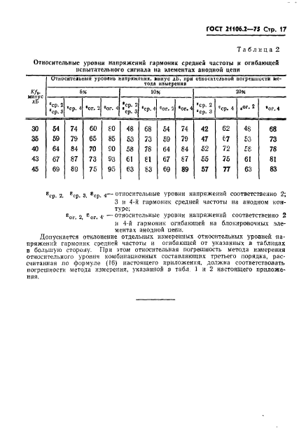  21106.2-75