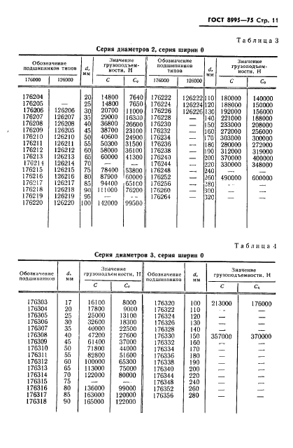  8995-75