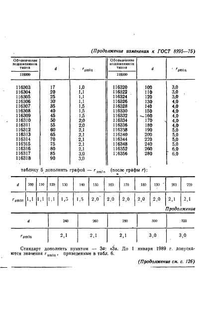  8995-75