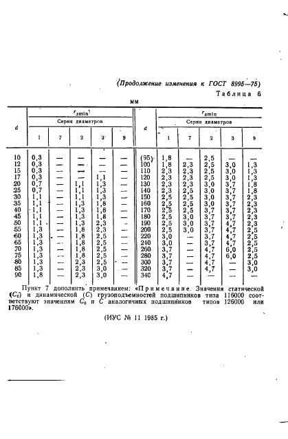  8995-75