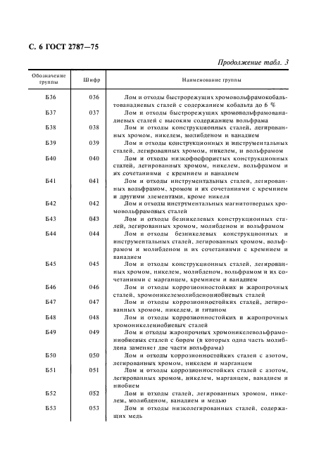  2787-75