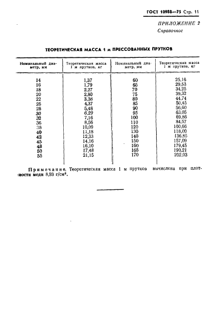  10988-75