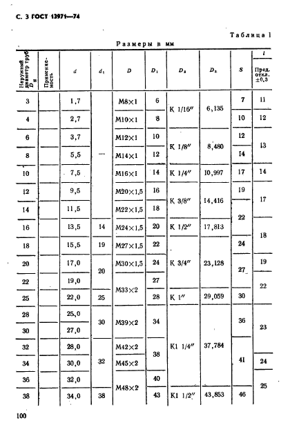  13971-74