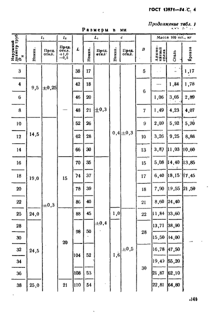  13971-74