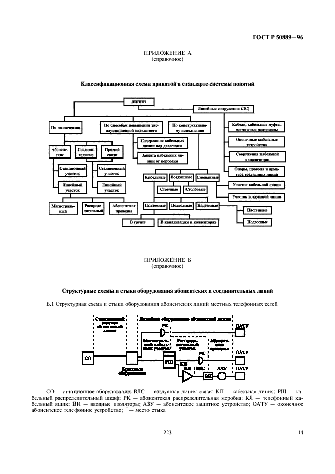   50889-96