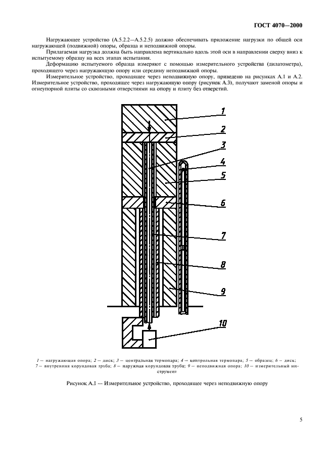  4070-2000