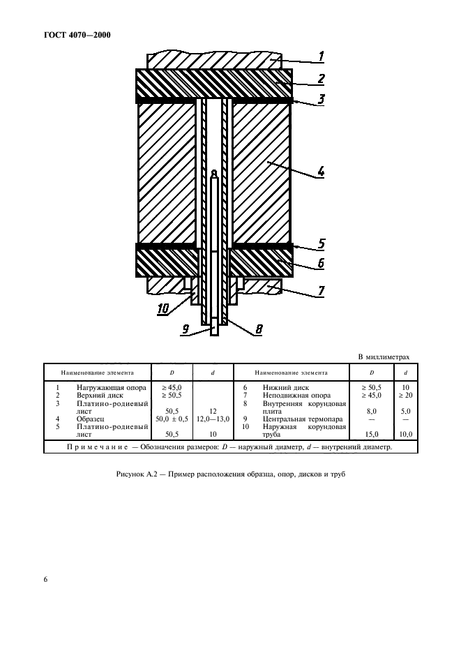  4070-2000