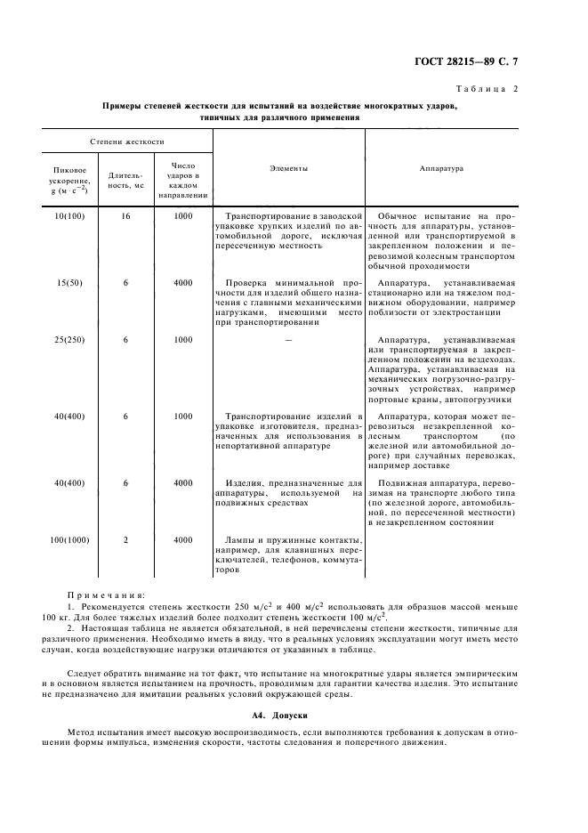  28215-89