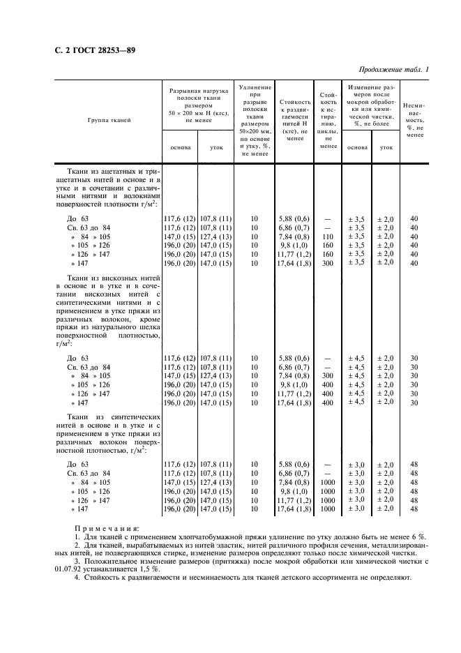  28253-89