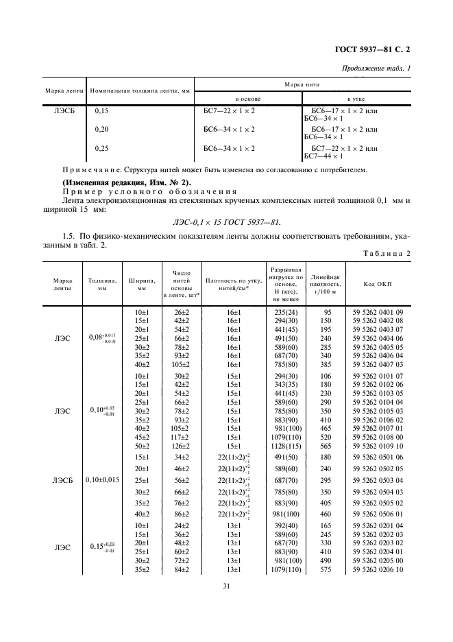  5937-81