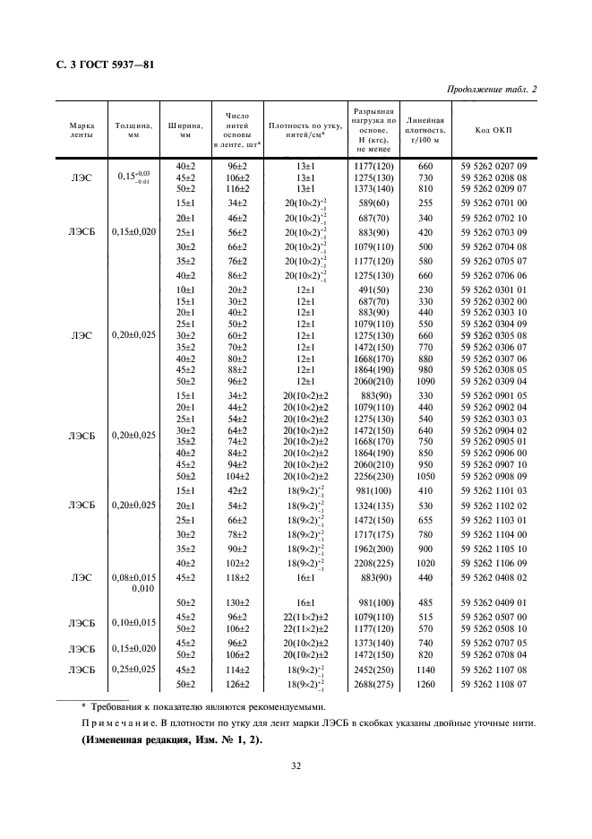  5937-81