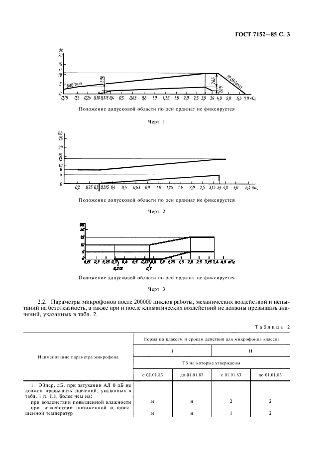  7152-85